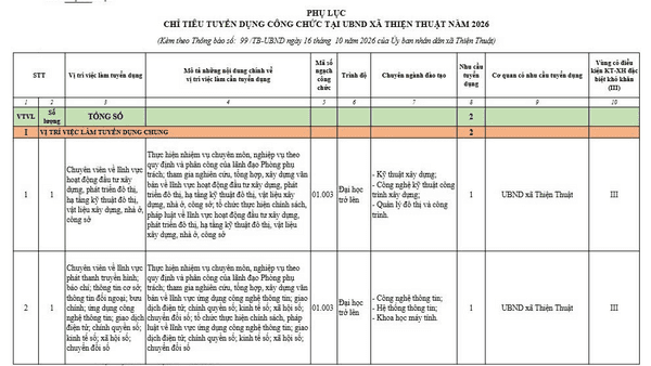 Thông báo về thời gian, địa điểm, phân công công chức tiếp nhận Phiếu đăng ký dự tuyển kỳ tuyển dụng công chức năm 2026 tại các cơ quan tham mưu, giúp việc Đảng ủy và UBND xã Thiện Thuật